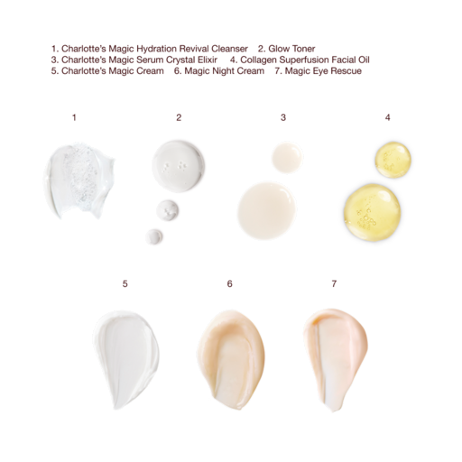 SETUR DE ÎNGRIJIRE A PIELII „ULTIMATE MAGIC SKIN ROUTINE” DE LA CHARLOTTE